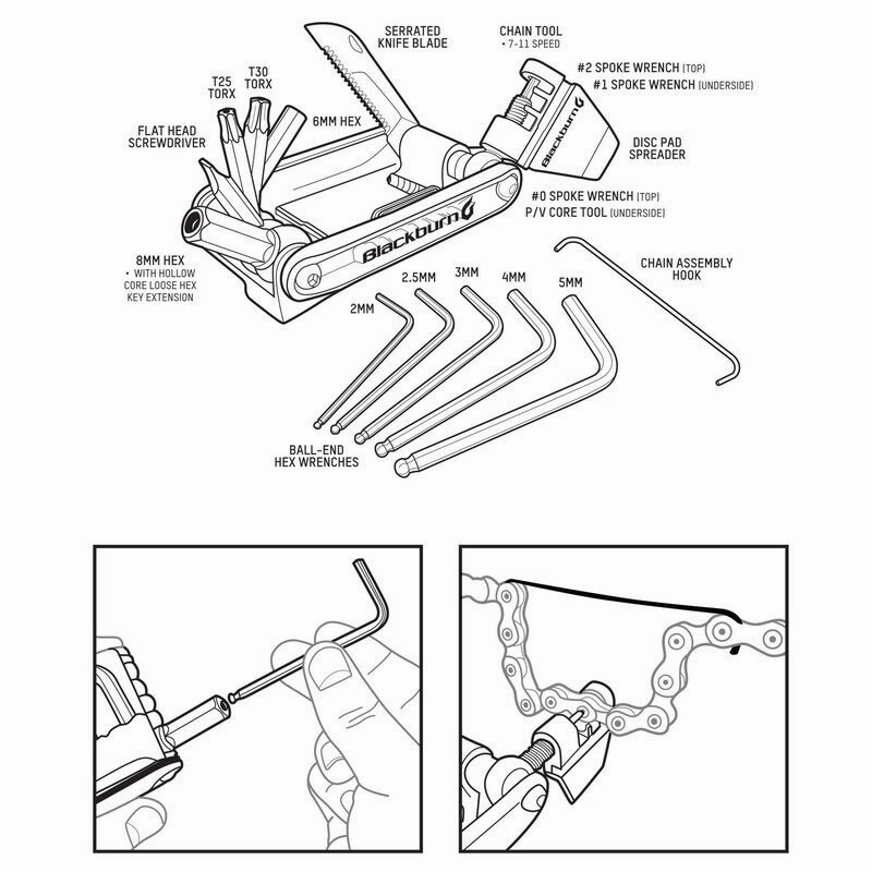 BlackBurn Wayside Multi-Tool