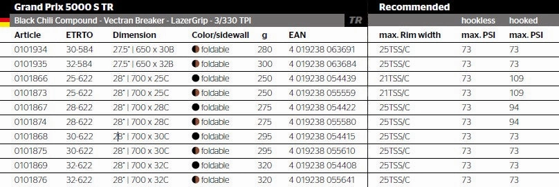 Continental Tyres GP5000S TR - Black/Black