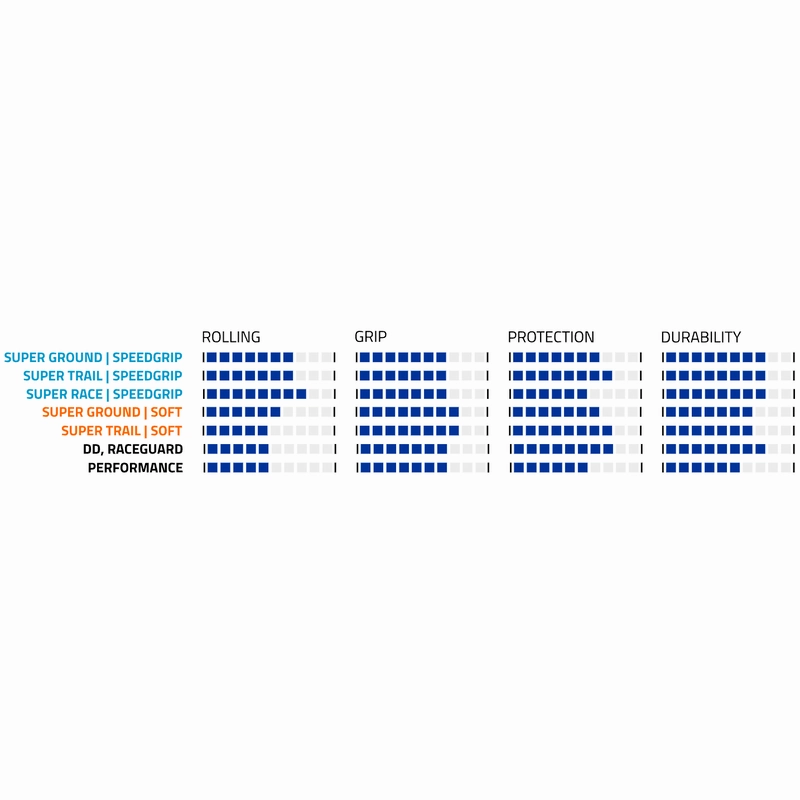 Schwalbe Nobby Nic 29 x 2.25 EVC LiteSkin PSC