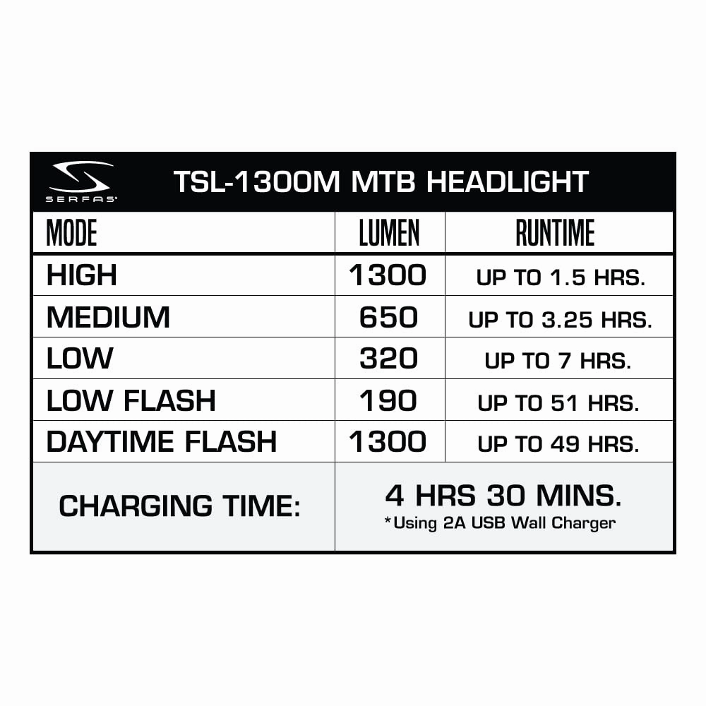 Serfas True 1300 Headlight MTB (May 2021)