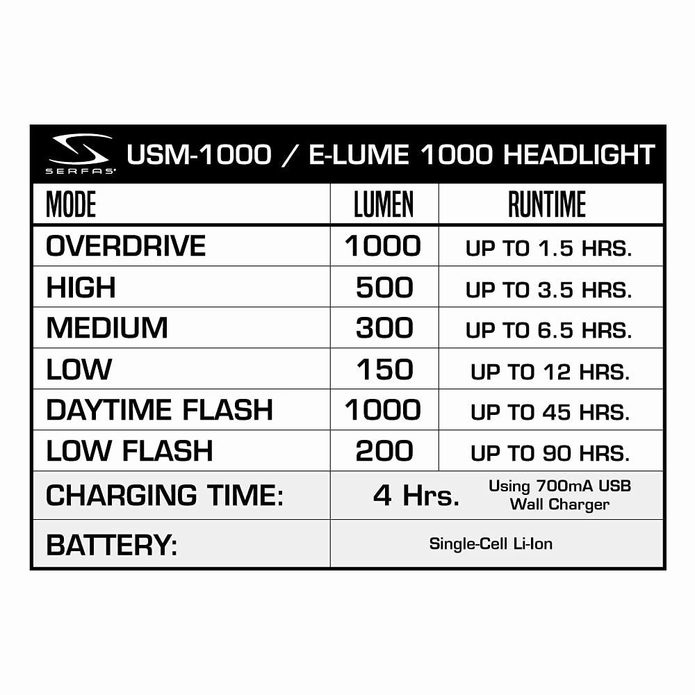 Serfas USM-1000 E-Lume 1000 Lumens Headlight