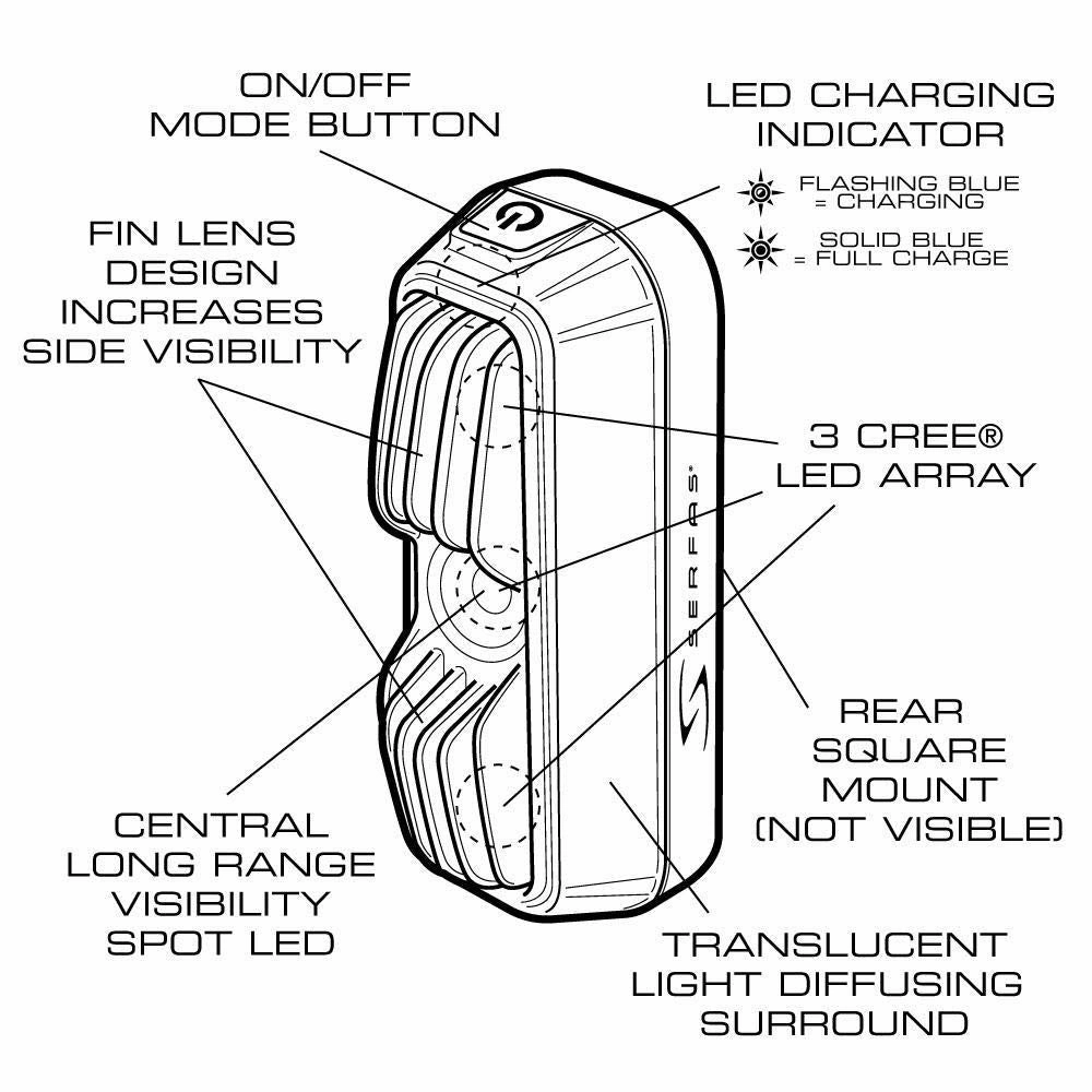Serfas Vulcan 350 Tail Light